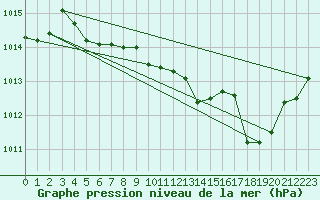 Courbe de la pression atmosphrique pour Gap-Sud (05)