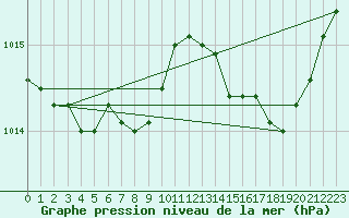 Courbe de la pression atmosphrique pour Cabris (13)