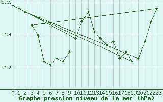 Courbe de la pression atmosphrique pour Crest (26)