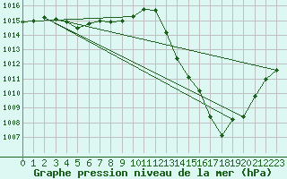 Courbe de la pression atmosphrique pour Jan (Esp)