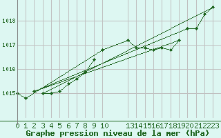 Courbe de la pression atmosphrique pour Grasque (13)