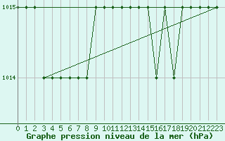 Courbe de la pression atmosphrique pour Biache-Saint-Vaast (62)