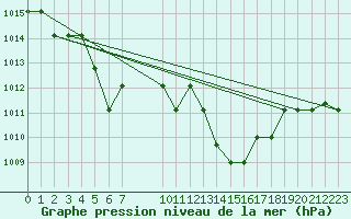 Courbe de la pression atmosphrique pour Grasque (13)