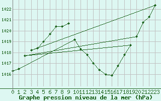 Courbe de la pression atmosphrique pour Cevio (Sw)