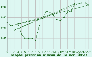 Courbe de la pression atmosphrique pour Grasque (13)