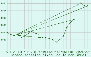 Courbe de la pression atmosphrique pour Bad Marienberg