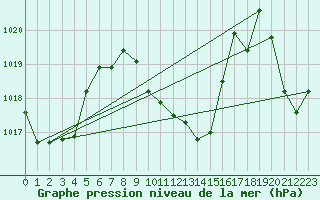 Courbe de la pression atmosphrique pour La Javie (04)