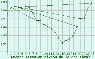 Courbe de la pression atmosphrique pour Altdorf