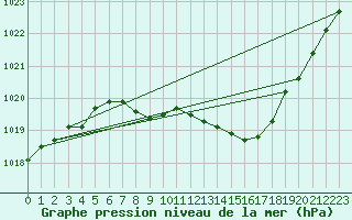 Courbe de la pression atmosphrique pour Oehringen