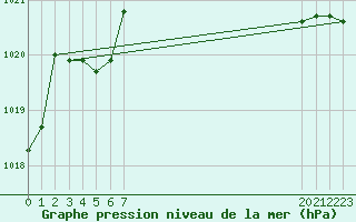 Courbe de la pression atmosphrique pour le bateau EUCFR06