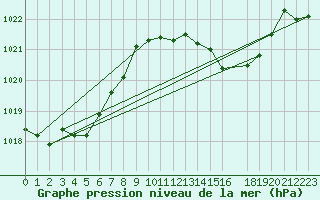 Courbe de la pression atmosphrique pour Alajar