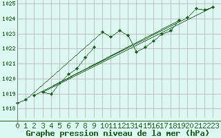 Courbe de la pression atmosphrique pour Grasque (13)