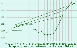 Courbe de la pression atmosphrique pour Koppigen