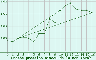 Courbe de la pression atmosphrique pour Sisteron (04)