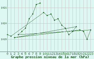 Courbe de la pression atmosphrique pour La Javie (04)