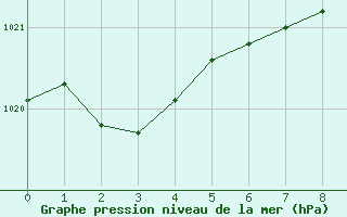 Courbe de la pression atmosphrique pour Kauhajoki Kuja-kokko