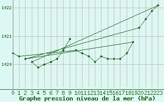 Courbe de la pression atmosphrique pour Aigle (Sw)