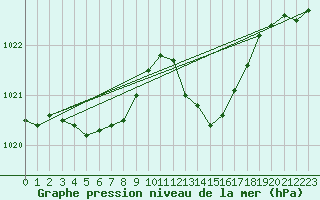 Courbe de la pression atmosphrique pour Grasque (13)