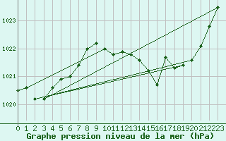 Courbe de la pression atmosphrique pour Boulc (26)