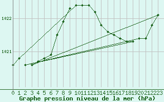 Courbe de la pression atmosphrique pour Jussy (02)