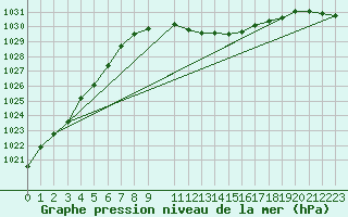 Courbe de la pression atmosphrique pour Crnomelj