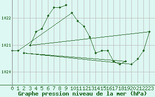 Courbe de la pression atmosphrique pour La Javie (04)