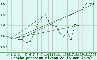 Courbe de la pression atmosphrique pour La Javie (04)