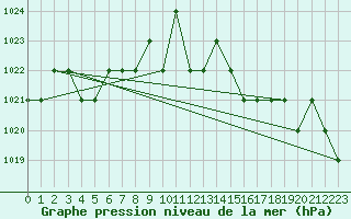 Courbe de la pression atmosphrique pour Ruffiac (47)