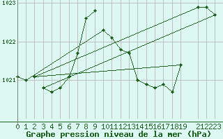 Courbe de la pression atmosphrique pour La Javie (04)