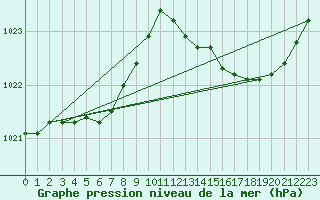 Courbe de la pression atmosphrique pour Jussy (02)