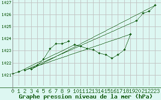 Courbe de la pression atmosphrique pour Oehringen