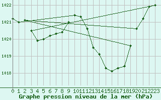 Courbe de la pression atmosphrique pour La Javie (04)