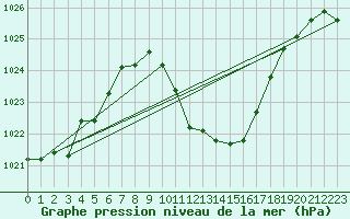 Courbe de la pression atmosphrique pour Kufstein