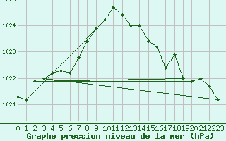 Courbe de la pression atmosphrique pour Crest (26)