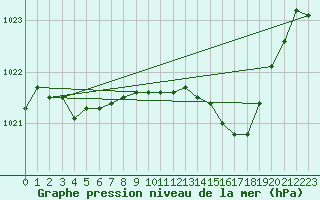 Courbe de la pression atmosphrique pour Prads-Haute-Blone (04)