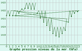 Courbe de la pression atmosphrique pour Lugano (Sw)