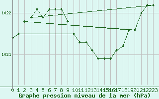 Courbe de la pression atmosphrique pour Jokioinen