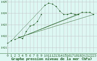 Courbe de la pression atmosphrique pour Sorcy-Bauthmont (08)