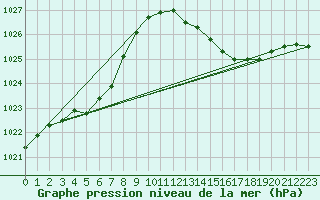 Courbe de la pression atmosphrique pour Charmant (16)