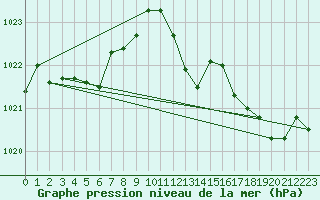 Courbe de la pression atmosphrique pour Crest (26)