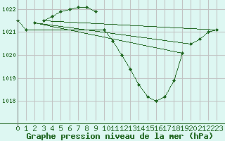 Courbe de la pression atmosphrique pour Klagenfurt