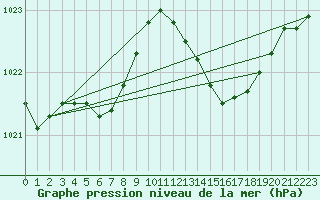 Courbe de la pression atmosphrique pour Grasque (13)