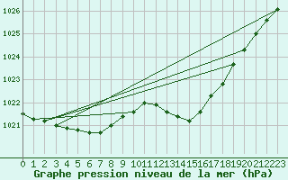 Courbe de la pression atmosphrique pour Grasque (13)