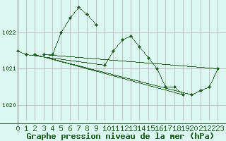 Courbe de la pression atmosphrique pour La Javie (04)
