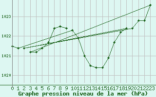 Courbe de la pression atmosphrique pour Crest (26)