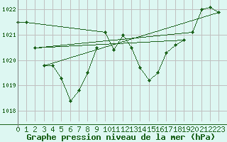 Courbe de la pression atmosphrique pour Crest (26)