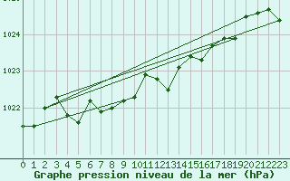 Courbe de la pression atmosphrique pour Kloten