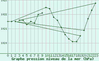 Courbe de la pression atmosphrique pour Gap-Sud (05)