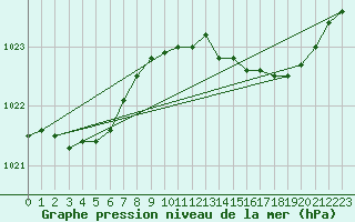 Courbe de la pression atmosphrique pour Lemberg (57)