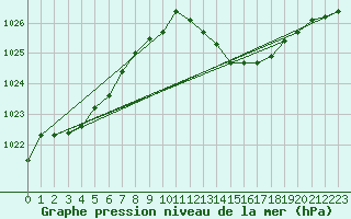 Courbe de la pression atmosphrique pour Sant Quint - La Boria (Esp)